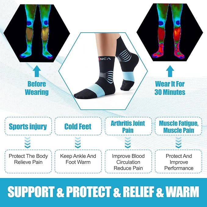 NEENCA Medical Compression Socks—2 Pairs, Ankle Socks for Injury Recovery, Pain Relief, Swelling, Sport Protection 20-30 mmHg