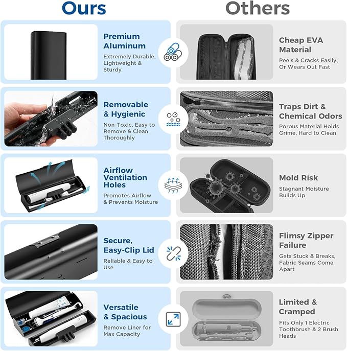Aluminum Electric Toothbrush Travel Case, 2 in 1 Travel Toothbrush Holder for Oral B/Oral-B Pro 1000 1500 5000 7000 and Most Electric Toothbrush for Traveling, Removable Silicone Liner-Black