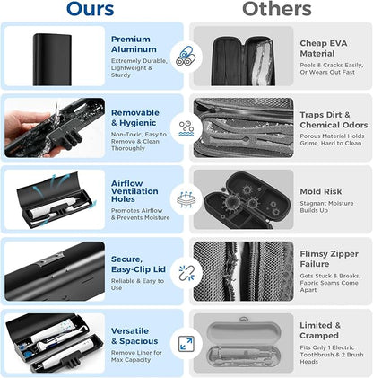 Aluminum Electric Toothbrush Travel Case, 2 in 1 Travel Toothbrush Holder for Oral B/Oral-B Pro 1000 1500 5000 7000 and Most Electric Toothbrush for Traveling, Removable Silicone Liner-Black