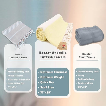 Bazaar Anatolia Turkish Beach Towel – 100% Cotton, Quick Dry, Sand Free Towel for Bathroom, Camping, Travel – Oversized 71x39 Inches – Diamond Yellow