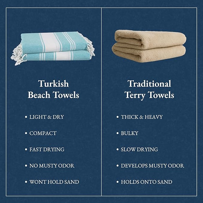 LANE LINEN Oversized Beach Towel - Beach Towels 4 Pack, Pre-Washed Pool Towel, Extra Large Beach Towel, Quick Dry & Sand Free, Lightweight Travel Towel, 39"x71" - Aqua