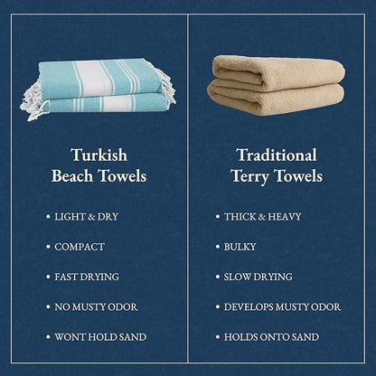 LANE LINEN Oversized Beach Towel - Beach Towels 4 Pack, Pre-Washed Pool Towel, Extra Large Beach Towel, Quick Dry & Sand Free, Lightweight Travel Towel, 39"x71" - Aqua