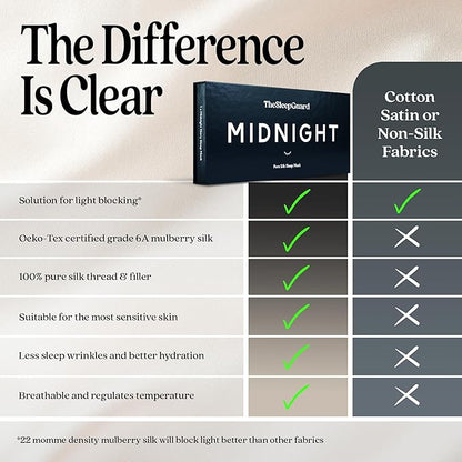 TheSleepGuard Pure Silk Sleep Mask [100% 6A Mulberry Silk, 22 Momme] Light Blocking Travel Essentials. Eye Masks for Sleeping. Black Oeko-Tex Blindfold. Eye Covers for Men & Women