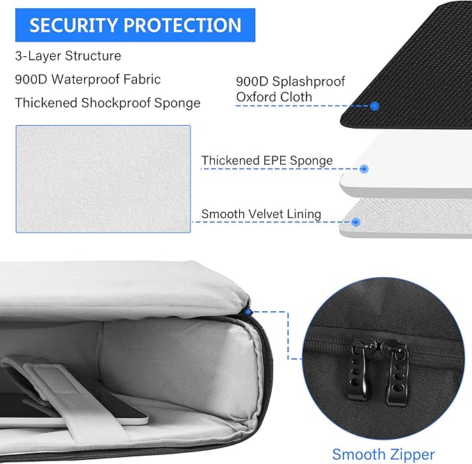 Monitor Carrying Case, Padded Monitor Travel Case, Multi-pocket Monitor Bag for Transporting Screens, Monitors and TVs