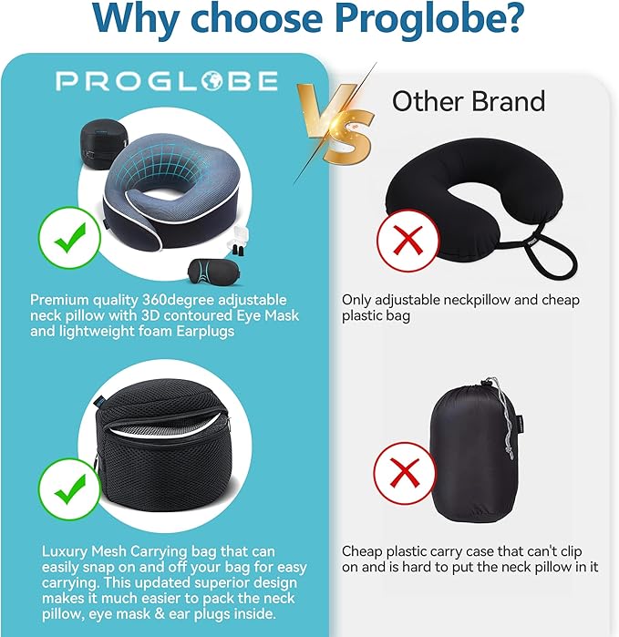 Proglobe Orthopedic Neck Pillow Travel Neck Pillows for Airplanes, Memory Foam Kit, Updated Resting Material, Airplane Travel Set with 3D Contoured Eye Masks, Earplugs, and Luxury Mesh Bag (Blue)