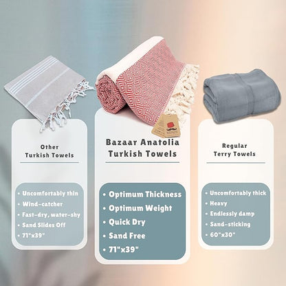 Bazaar Anatolia Turkish Beach Towel – 100% Cotton, Quick Dry, Sand Free Towel for Bathroom, Camping, Travel – Oversized 71x39 Inches – Diamond Red