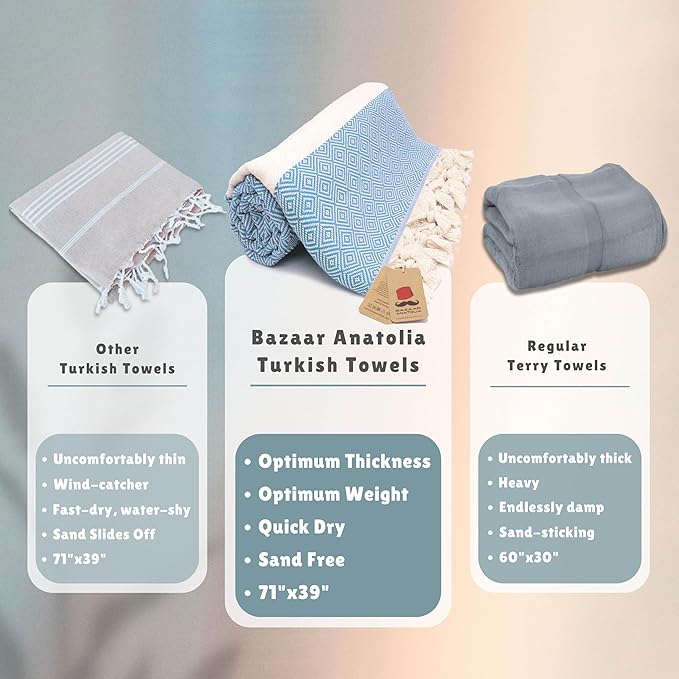 Bazaar Anatolia Turkish Beach Towel – 100% Cotton, Quick Dry, Sand Free Towel for Bathroom, Camping, Travel – Oversized 71x39 Inches – Diamond Turquoise