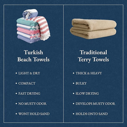 LANE LINEN Beach Towels 6 Pack - Oversized & Pre-Washed Large Beach Towel Set - Stylish Pool Towels for Adults, Quick Dry, Soft & Lightweight Lightweight Travel Towel Pack, 39"x71" - Coastal Harmony