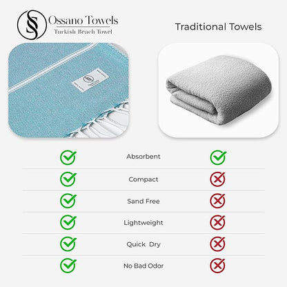 Turkish Beach Towel Quick Dry & Absorbent Extra Large (39" x 71") - Compact, Versatile and Functional as Picnic and Travel Blanket, Bath, Gym, Camping and Pool Towel - Mint