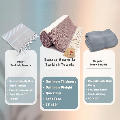 Bazaar Anatolia Turkish Beach Towel – 100% Cotton, Quick Dry, Sand Free Towel for Bathroom, Camping, Travel, Burgundy – Oversized 71x39 Inches – Diamond Maroon