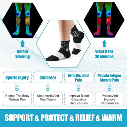 NEENCA Medical Compression Socks for Women & Men Circulation—2 Pairs, Ankle Compression Stockings for Pain Relief, Plantar Fasciitis, Swelling, Running, Nurses, Travel, Pregnancy, Flying. 20-30 mmHg