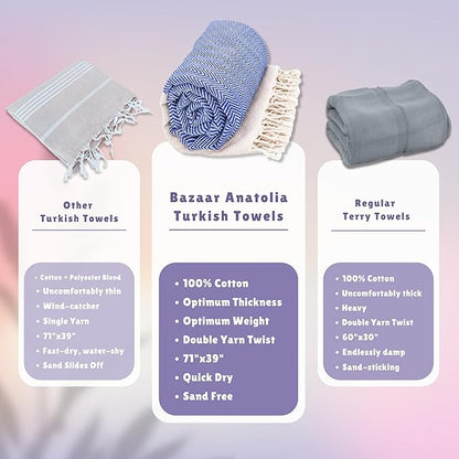 Bazaar Anatolia Turkish Beach Towel 100% Cotton Bath Towels 71x39 Quick Dry Sand Free Lightweight Large Oversized Herringbone Dark Blue
