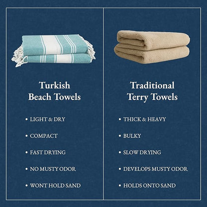 LANE LINEN Oversized Beach Towel - Beach Towels 4 Pack, Pre-Washed Pool Towel, Extra Large Beach Towel, Quick Dry & Sand Free, Lightweight Travel Towel, 39"x71" - Hunter Green