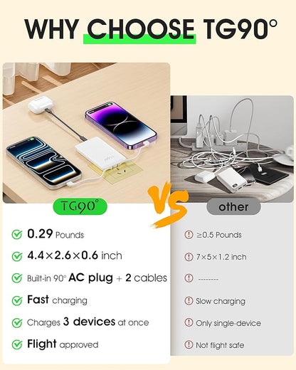 TG90° 5000mAh Small Portable Charger Built in AC Wall Plug and Cables, Card Size Power Bank with USB C Cords for Phones, 3 Output External Battery Pack Compatible with iPhone, Android Devices
