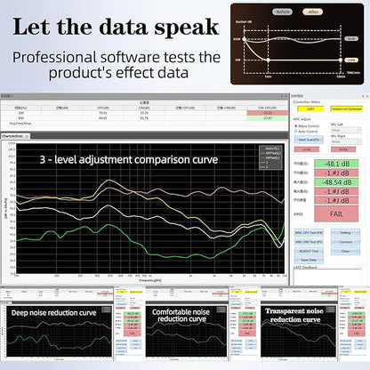 Ear Plugs for Sleeping 50dB Noise Cancelling Earbuds 3 Modes Adjustable with 6 Eartips Ear Plugs for Concerts/Shooting/Travel/Snoring Silicone Hearing Protection Sleep EarPlugs Reusable,White