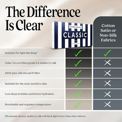 TheSleepGuard Pure Silk Sleep Mask [100% 6A Mulberry Silk, 22 Momme] Light Blocking Travel Essentials. Eye Masks for Sleeping. Black Oeko-Tex Blindfold. Eye Covers for Men & Women