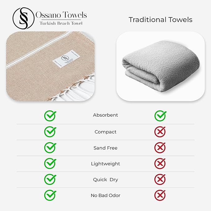 Turkish Beach Towel Absorbent & Quick Dry Oversized (39" x 71") - Decorative, Versatile and Functional as Yoga Mat, Picnic Blanket, Travel Blanket, Bath, Shower, Gym Towel - Beige