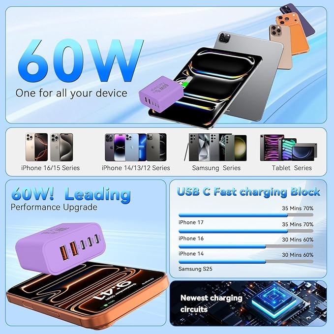 USB C Fast Charger Block, 60W 5-Port USB C Wall Charging Blocks, Type C Chargers Fast Charging Brick, 3USB C+2USB A PD&QC3.0 Multiport Charger Plug for Phone 17/16/15/14/13 Pro Max, White+Purple