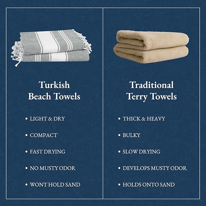 LANE LINEN Beach Towel, 2 Pack Beach Towels Oversized, 39"x71", Quick Dry Pool Towels for Adults, Absorbent Sandproof, Lightweight Travel Beach Towel - Alloy