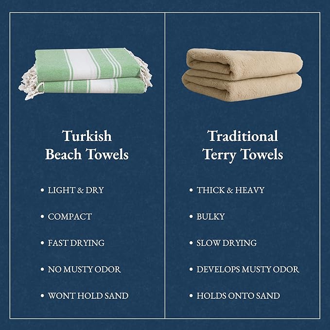 LANE LINEN Turkish Beach Towels, 2 Pack Extra Large Beach Towel, Pre-Washed for Soft Feel, Oversized Sand Free Quick-Dry Pool Towel, Beach Towels for Adults,39"x71" - Jade Green