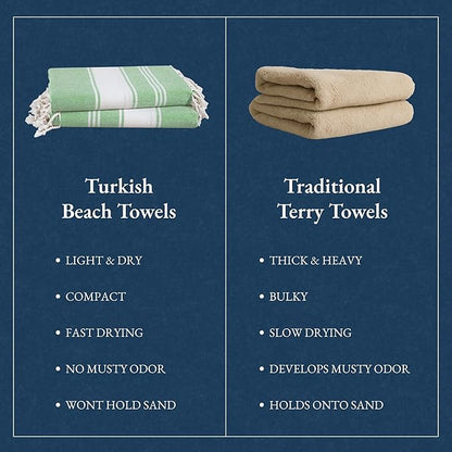 LANE LINEN Turkish Beach Towels, 2 Pack Extra Large Beach Towel, Pre-Washed for Soft Feel, Oversized Sand Free Quick-Dry Pool Towel, Beach Towels for Adults,39"x71" - Jade Green