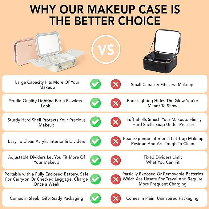 Lighted Makeup Case with Mirror - Standard Size 11.4" x 9" - Travel Makeup Train Case With Mirror - Rechargeable LED Travel Vanity Case with Adjustable Brightness - Train Case Makeup Bag - White