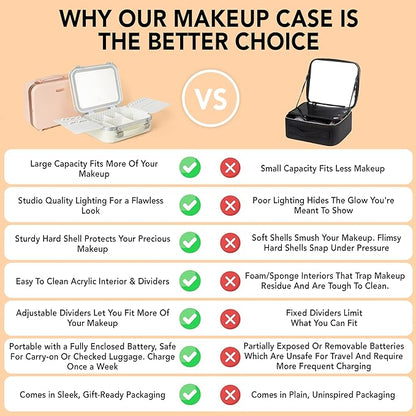 Lighted Makeup Case with Mirror - Standard Size 11.4" x 9" - Travel Makeup Train Case With Mirror - Rechargeable LED Travel Vanity Case with Adjustable Brightness - Train Case Makeup Bag - White