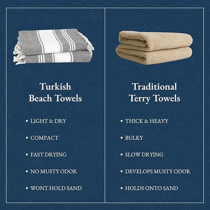 LANE LINEN Beach Towels 4 Pack Oversized - Turkish Towel Set, Pre-Washed Oversized Beach Towel, Quick Dry Beach Towels for Travel, Large Pool Towels, 39"x71" - Smoky Black