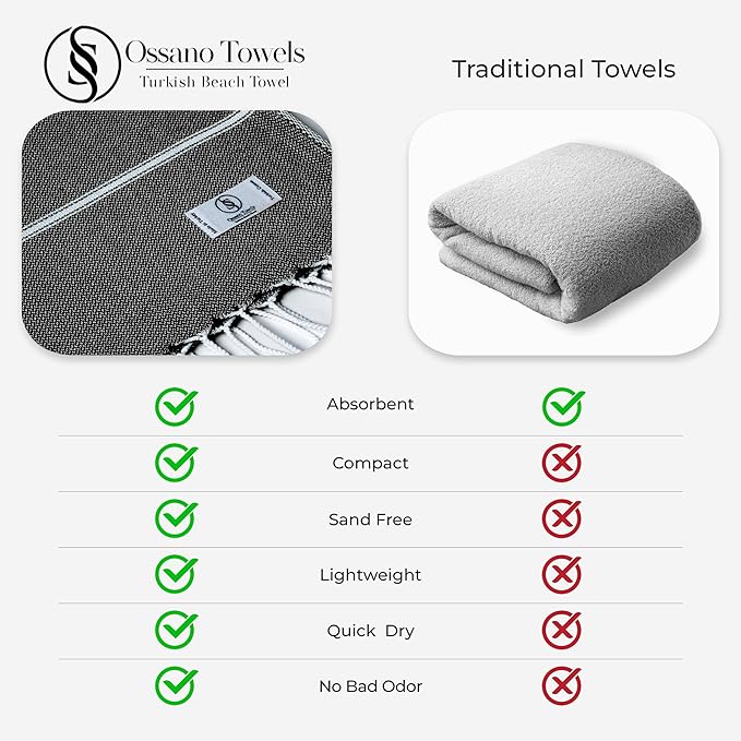 Turkish Beach Towel Absorbent & Quick Dry Oversized (39" x 71") - Decorative, Versatile and Functional as Yoga Mat, Beach Blanket, Bath, Travel, Airplane and Gym Towel - Black