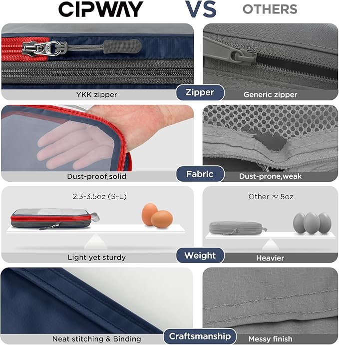 Cipway Compression Packing Cubes Mesh, Lightweight Luggage Organizer Bags with Laundry Bag,Toiletries Bag and Shoe Bag, Travel Essentials for Carry on Suitcase（8Pcs,Blue）