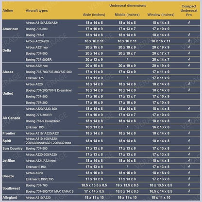 Verage Under Seat Luggage with Wheels, Softside Small Suitcase Spinner Carry On Luggage Bags for Airlines Airplanes Short Trip Men Women (Grey, 14-Inch Underseat)