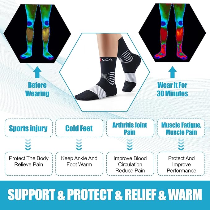 NEENCA Medical Compression Socks—2 Pairs, Ankle Socks for Injury Recovery, Pain Relief, Swelling, Sport Protection