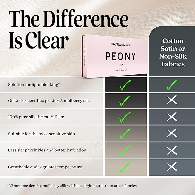 TheSleepGuard Pure Silk Sleep Mask [100% 6A Mulberry Silk, 22 Momme] Light Blocking Travel Essentials. Eye Masks for Sleeping. Black Oeko-Tex Blindfold. Eye Covers for Men & Women