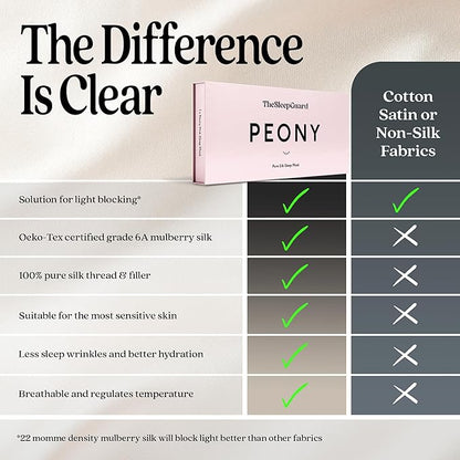 TheSleepGuard Pure Silk Sleep Mask [100% 6A Mulberry Silk, 22 Momme] Light Blocking Travel Essentials. Eye Masks for Sleeping. Black Oeko-Tex Blindfold. Eye Covers for Men & Women