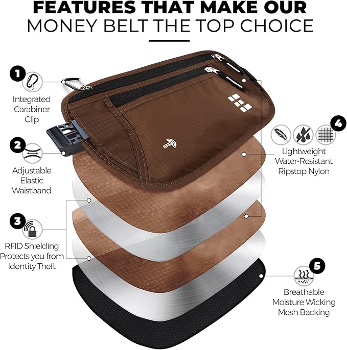 Money Belt for Secure Travel - RFID Blocking Slim Passport Holder - Hidden Waist Pouch for Cash, Credit Cards, Documents - Concealable Under Clothes, Water-Resistant Slim Fanny Pack for Men and Women