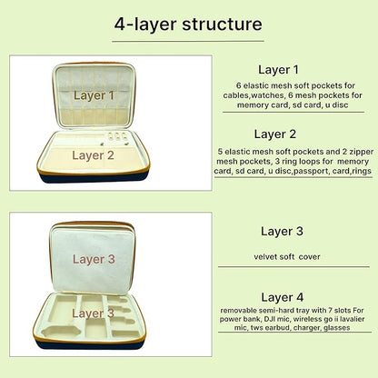 Electronics Organizer Case, Daily Tech Accessories Storage Bag for Charger, Cables, Power Bank, Lapel Mic,Watch, Passport, Travel Electronic Organizer Case for Travel Live Streaming Business Trip
