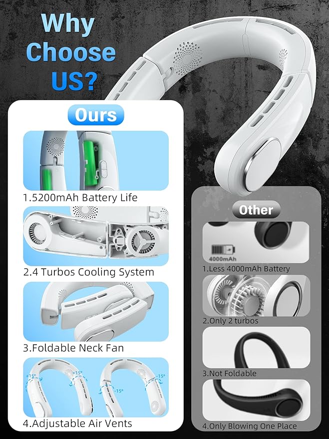 ChillGo Neck Fan - 4 Turbo Foldable Portable Fan - Personal Bladeless Fan 5200mAh with Strong Airflow, 4 Vent Air Conditioner, Wearable Cooling Fan for Travel Outdoor