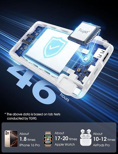 TG90° Portable Charger Power Bank with Built-in AC Wall Plug and Cables, 10000mAh USB C External Battery Charger Compatible with iPhone and Android Phones