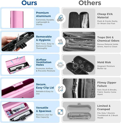 Aluminum Electric Toothbrush Travel Case, 2 in 1 Travel Toothbrush Holder for Oral B/Oral-B Pro 1000 1500 5000 7000 and Most Electric Toothbrush for Traveling, Removable Silicone Liner-Pink