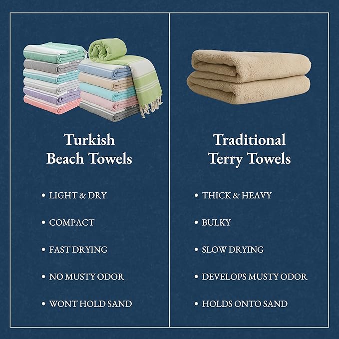 LANE LINEN Turkish Beach Towels Set of 12, Oversized Beach Towel, Lightweight Beach Essentials for Women, Large Pool Towel, Absorbent & Quick Dry, Sand Free Beach Towel, 39"x71" - Dazzling Dozen