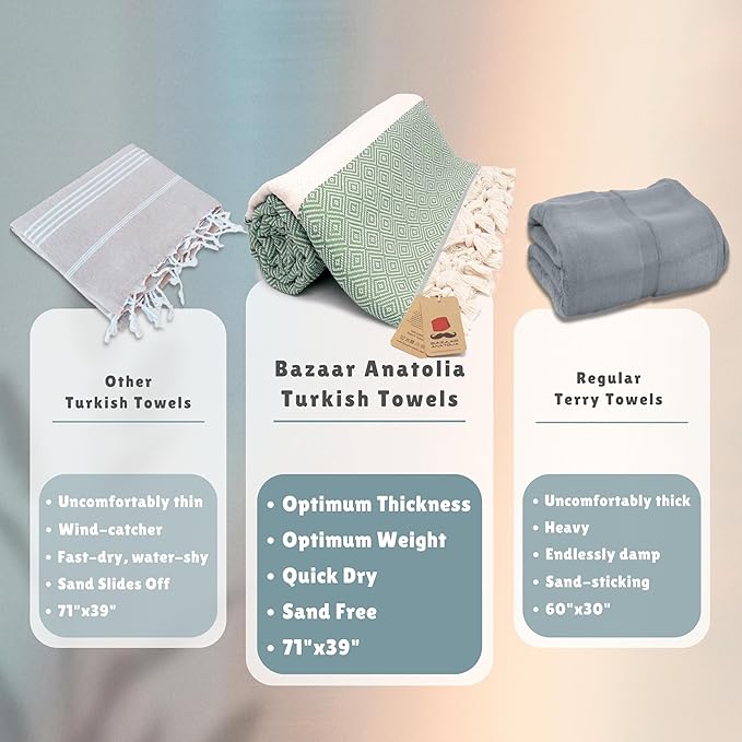 Bazaar Anatolia Turkish Beach Towel – 100% Cotton, Quick Dry, Sand Free Towel for Bathroom, Camping, Travel, Sage Olive – Oversized 71x39 Inches – Diamond Green