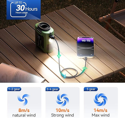 Aristide Waist Fan With Flashlight,Personal Fan Portable USB Rechargeable Waist Clip Fan Working Fan Hand Free 10000mAh, 36hours Wearable Cooler