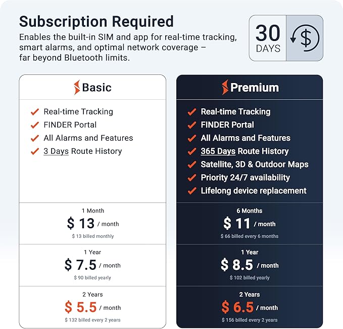 PAJ GPS Power Finder – Real-Time GPS Tracker with 90-Day Battery Life - Magnetic Mount for Cars, Trucks, Boats & Equipment, Location, Route & Speed Monitoring via 4G Network – Subscription Required