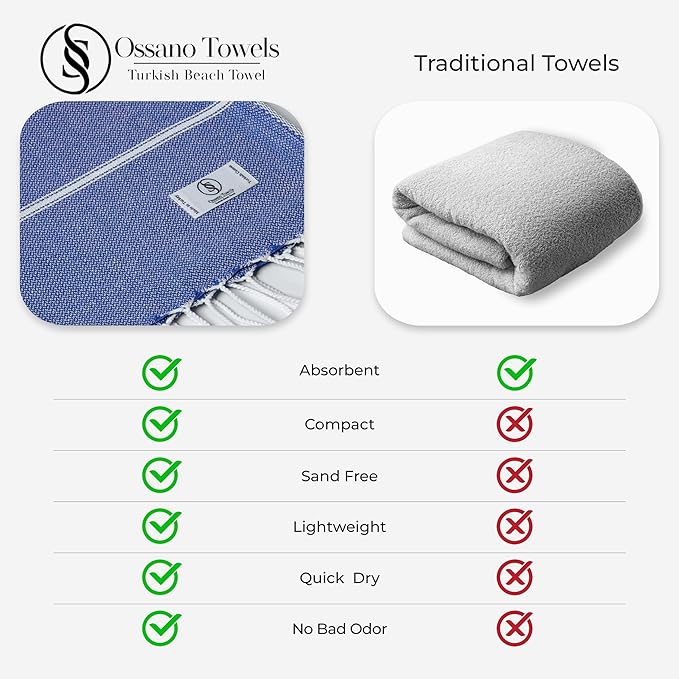 Turkish Beach Towel Compact & Luxury Extra Large (39" x 71") - Quick Dry, Versatile and Functional as Yoga Mat, Airplane and Travel Blanket, Bath and Body Towels - Sax Blue