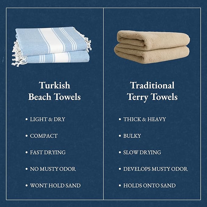 LANE LINEN Beach Towels for Women, 2 Pack Large Beach Towels Oversized, Pre-Washed, No-Shrink Sand Free Beach Towels, Quick Dry, Lightweight Travel Towel,Soft Beach Bath Towel, 39"x71" - Sky Blue