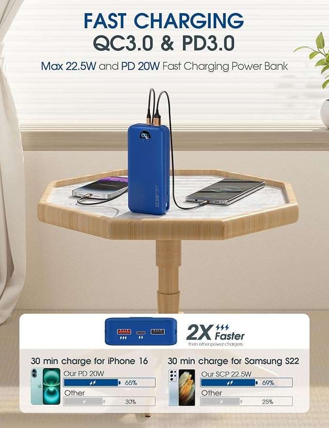 Portable Charger Power Bank, 20000mAh 22.5W USB C Fast Charging with Built-in Cables & Wall Plug, External Battery Pack with LED Display, Travel Essential for iPhone, iPad, Samsung Navy