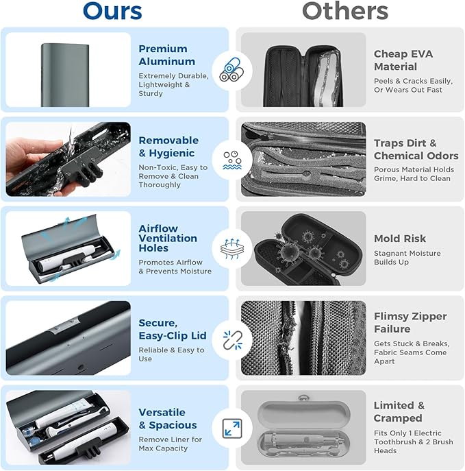 Aluminum Electric Toothbrush Travel Case, 2 in 1 Travel Toothbrush Holder for Oral B/Oral-B Pro 1000 1500 5000 7000 and Most Electric Toothbrush for Traveling, Removable Silicone Liner-Grey