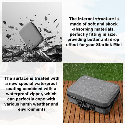 Starlink Mini Case, Hard Travel Carrying Case Rain Proof for Starlink Mini, Compatible with 6.5 x 2.36 x 2.36 in Power Banks (Anker 737/A1340), Compact Size Holds More Accessories