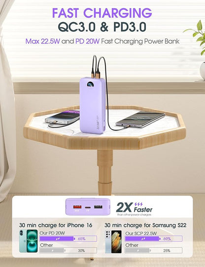 Portable Charger Power Bank, 20000mAh 22.5W USB C Fast Charging with Built-in Cables & Wall Plug, External Battery Pack with LED Display, Travel Essentials for iPhone, iPad, Samsung Purple