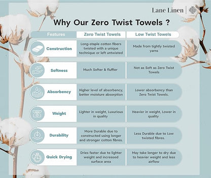 LANE LINEN Luxury 6-Piece Bath Towel Set - 100% Cotton, Quick-Dry, Super Absorbent, Zero Twist - Includes 2 Bath Towels, 2 Hand Towels, 2 Washcloths - Sea Port